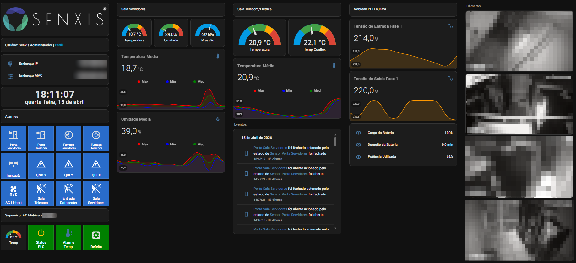 Dashboard Senxis em tempo real