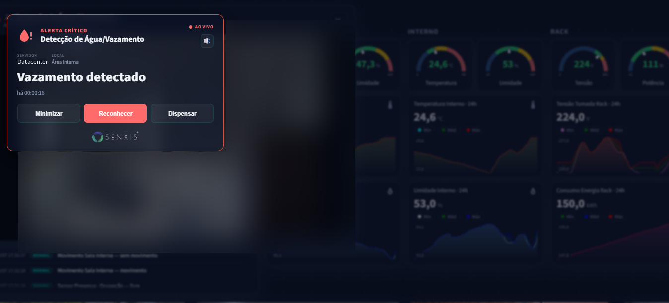 Alerta crítico da Senxis: popup de detecção de vazamento sobre o dashboard, com câmera ao vivo e botões de reconhecer e dispensar