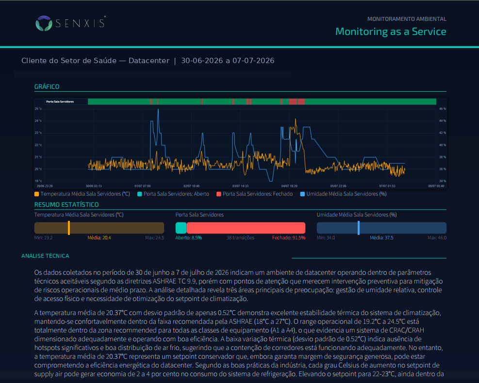 Relatório técnico da Senxis com gráfico histórico, resumo estatístico e análise gerada por inteligência artificial